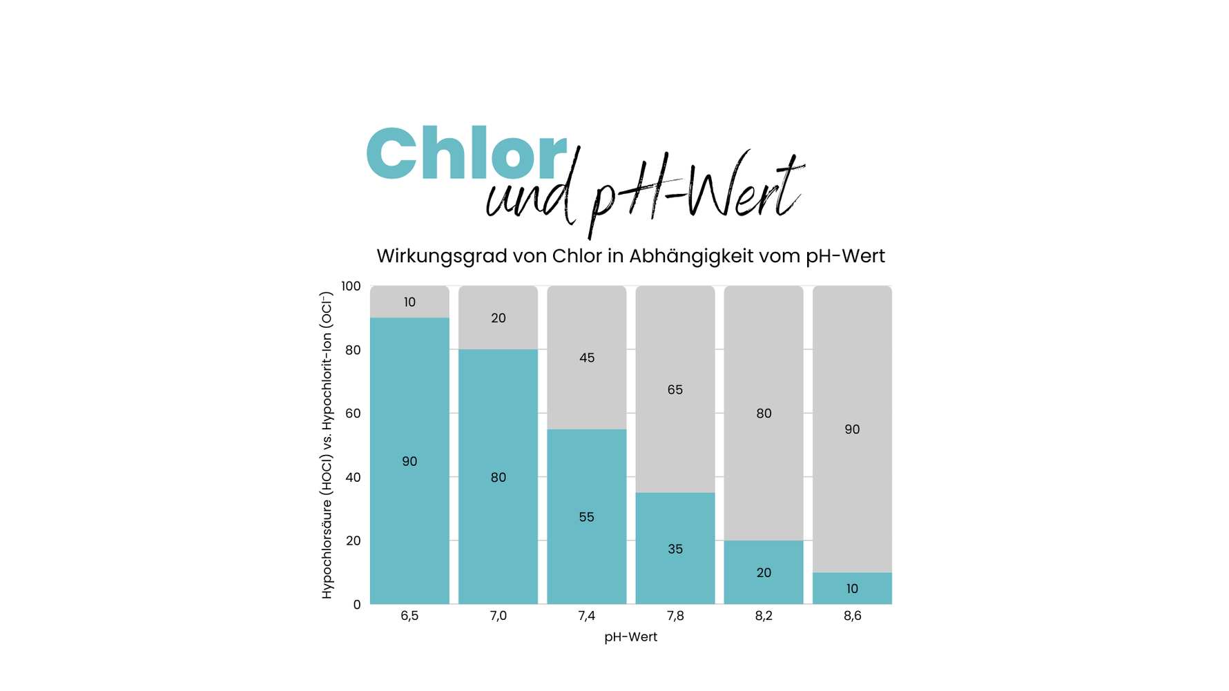 Chlor und pH-Wert im Pool – Wirkung, richtige Werte und Tipps
