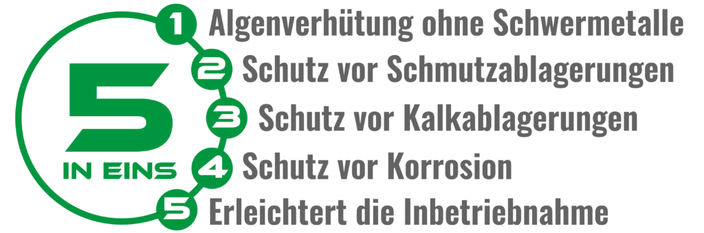 5 in eins: Algenverhütung ohne Schwermetalle, Schutz vor Schmutzablagerungen, Schutz vor Kalkablagerungen, Schutz vor Korrosion, Erleichtert die Inbetriebnahme